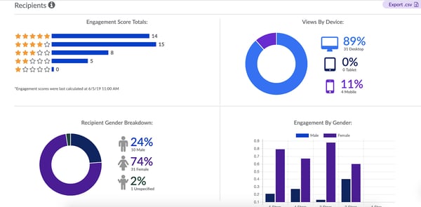 donor relationship: screenshot of different graphs