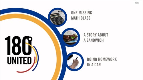 A screenshot of United Way's web page featuring video clips