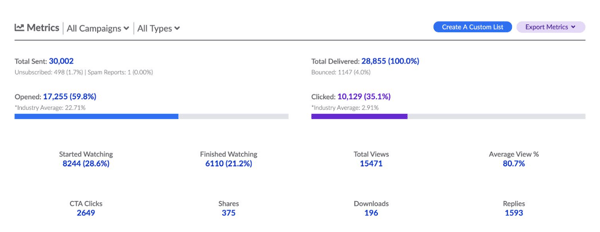 Screenshot of the ThankView Metrics page