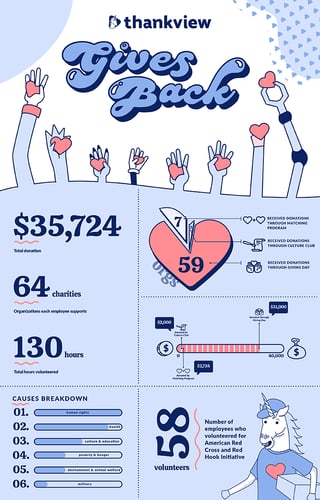 ThankViewGivesBack_Infographic