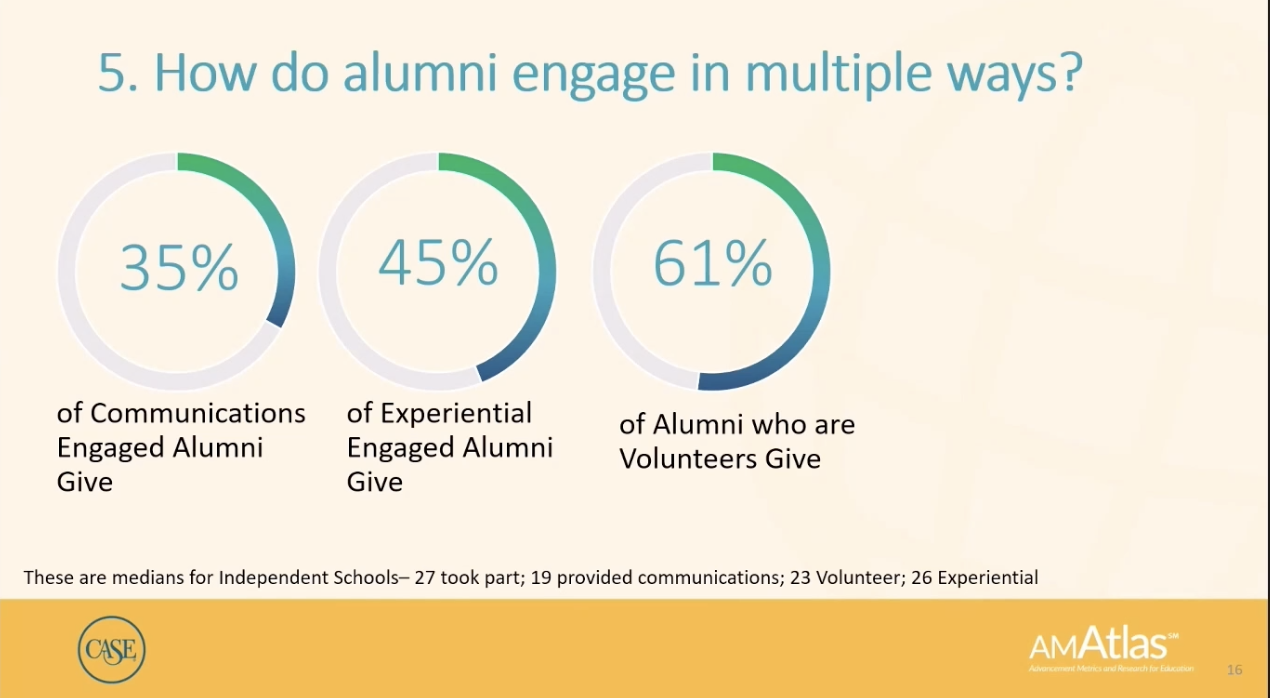 Key Takeaways from CASENAIS ThankView Blog