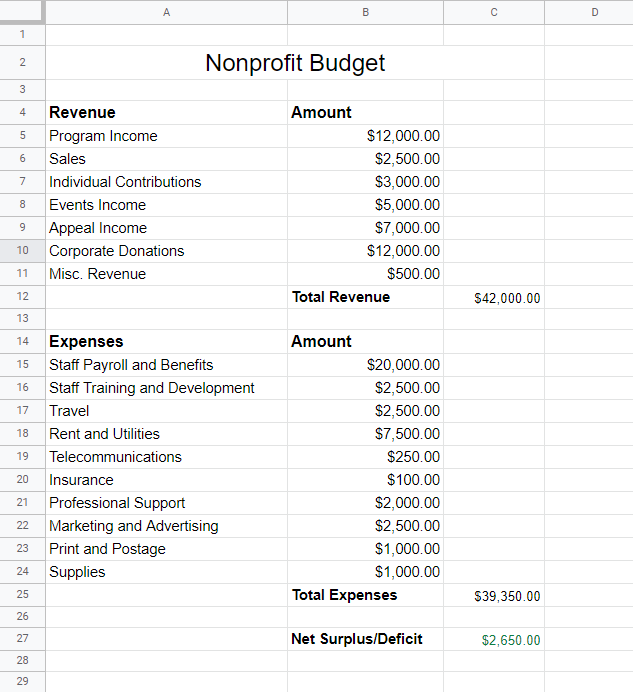 Nonprofit budget template in a spreadsheet